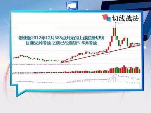 切线理论在线视频